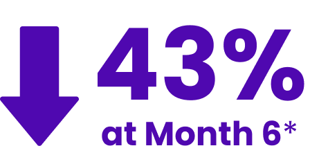 43%